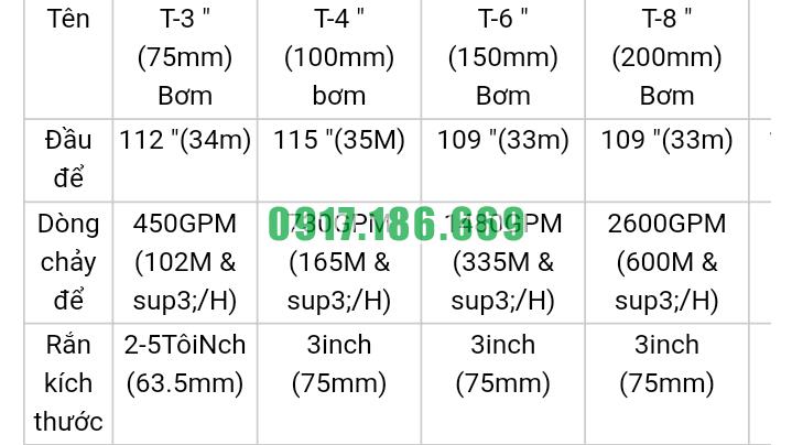 máy bơm nước thải 100 m3